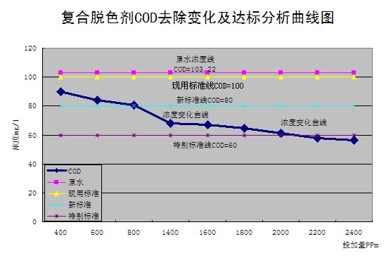 硫酸亞鐵，聚合硫酸鐵